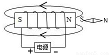 <a href=http://www.tianjinchaoke.com/news_article?news_id=99>螺线管磁体</a>